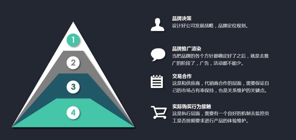給你一個(gè)品牌贫悄，如何讓它價(jià)值過(guò)億？