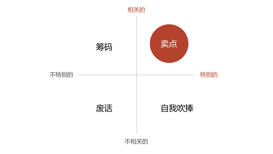 善于打磨商業(yè)故事是品牌營(yíng)銷(xiāo)制勝秘訣