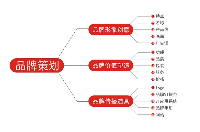 美妝品牌營(yíng)銷(xiāo)策略如何做措嵌？低價(jià)高毛利，打爆